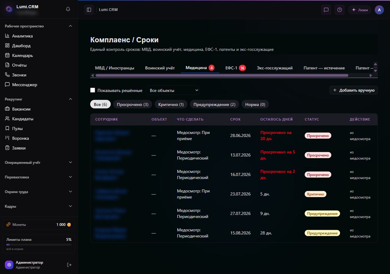 Реестр медосмотров со светофором сроков в Lumi.CRM